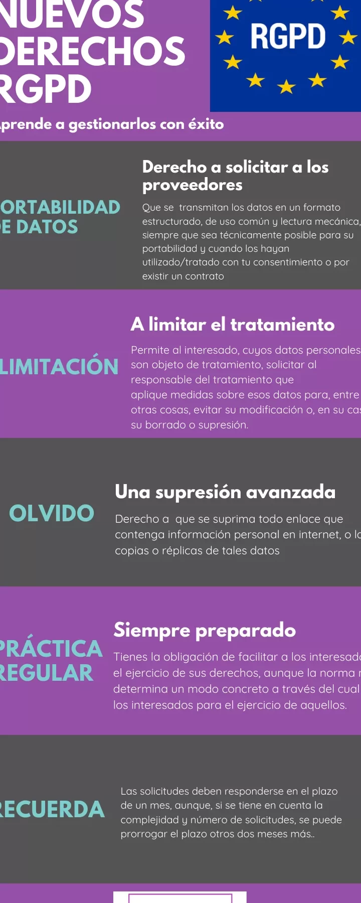 de Datos Personales según el Reglamento General de Protección de Datos
